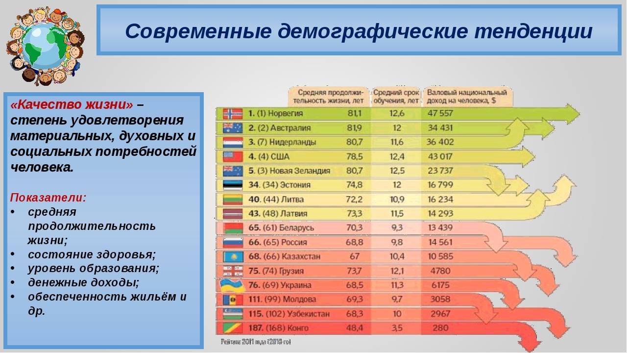Средняя продолжительность жизни человека в россии и в мире