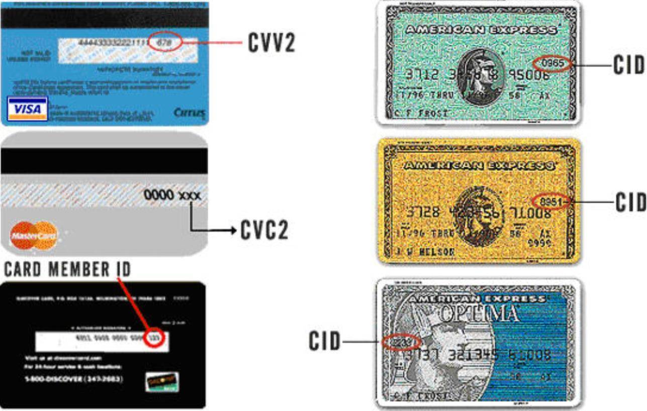 Код cvv и cvc на банковской карте: что это, зачем нужен и где находится