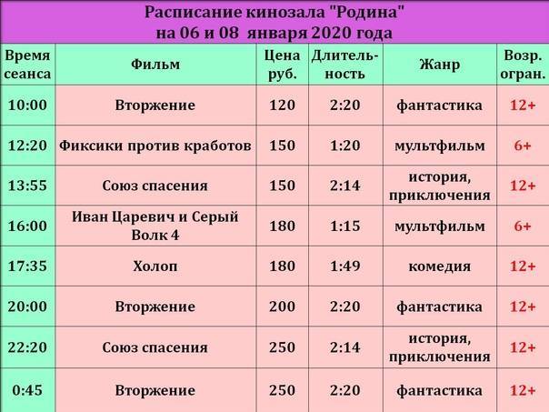 Самые востребованные профессии для поступления в 2021 году