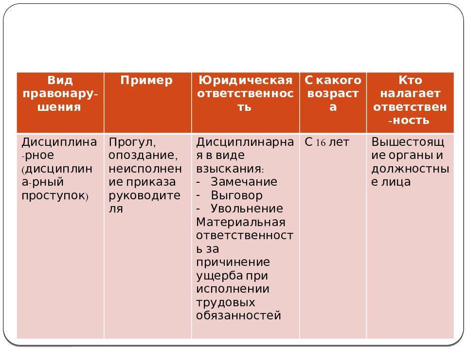Юридическая ответственность: виды, функции, основания :: syl.ru