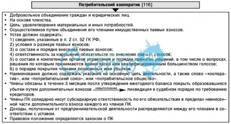 Регистрация потребительского кооператива в 2020 + необходимые документы - buhsov