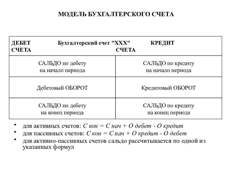 Как закрыть 73 счет проводки - izh-urist.ru