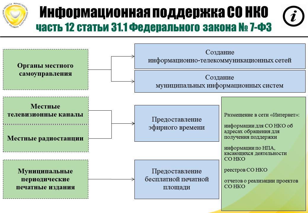 Социально ориентированные некоммерческие организации: что это