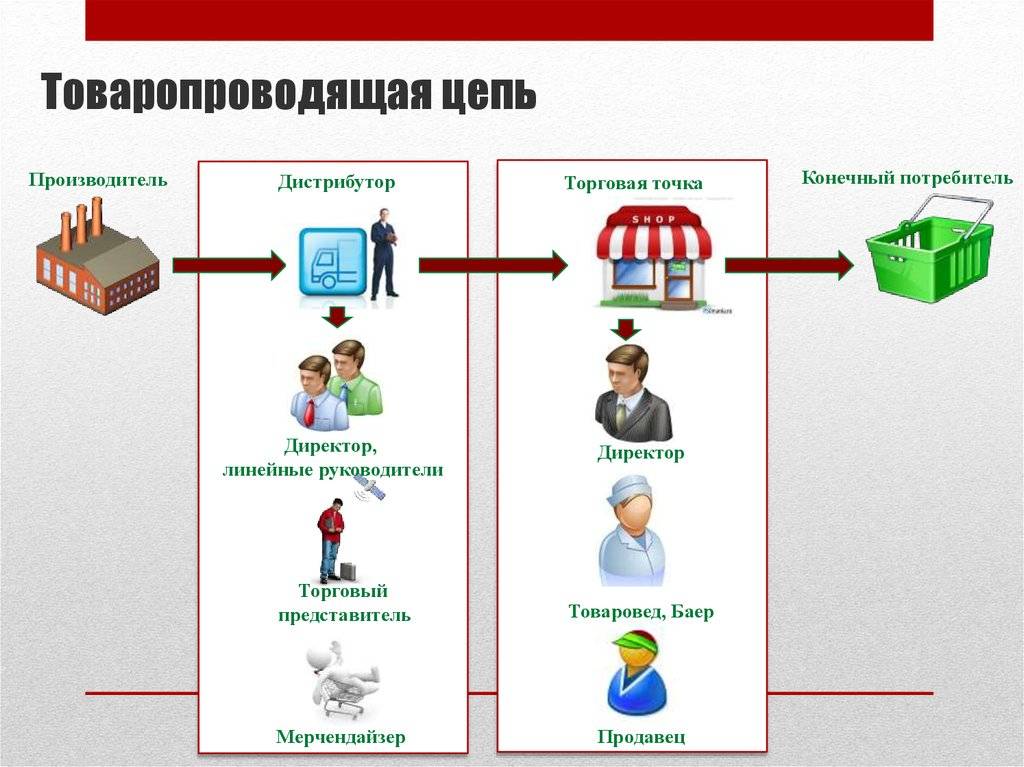 Как стать дистрибьютором: 7 подробных шагов