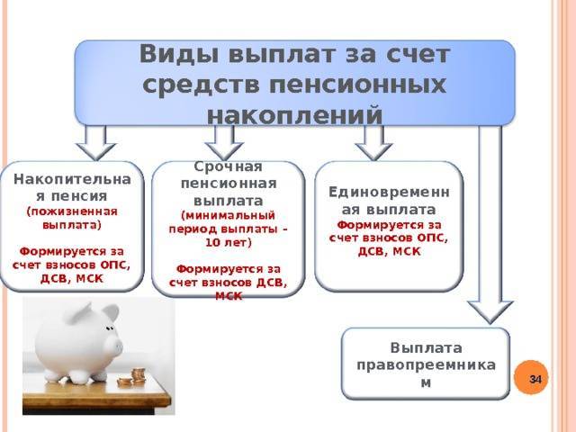 Кого затронет очередная пенсионная реформа в россии, которую рассмотрит государственная дума