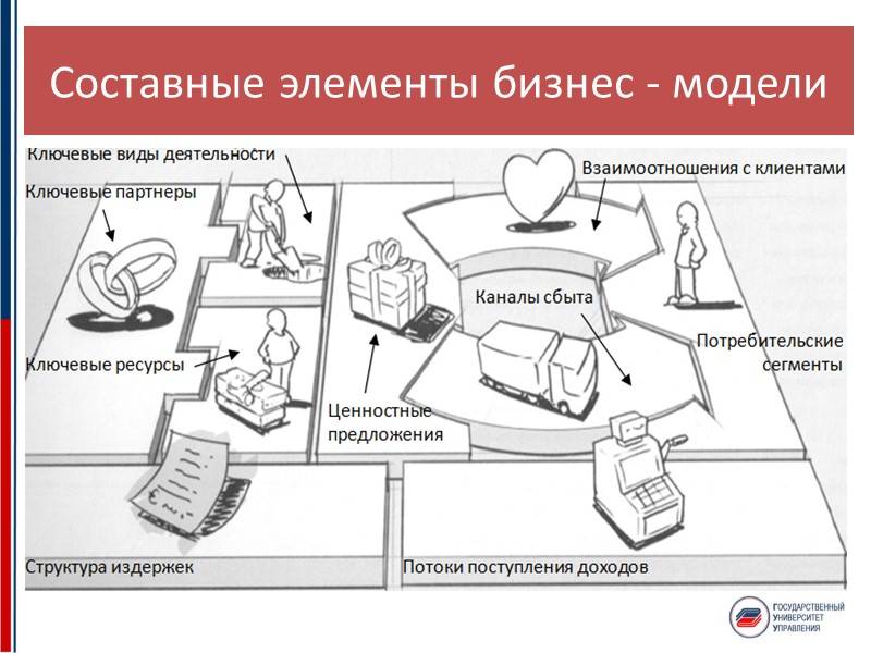 Бизнес-моделирование (business process modeling, bpm)