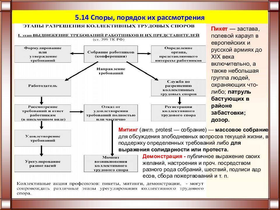Тыщенко а.и. правовое обеспечение профессиональной деятельности - файл n1.doc