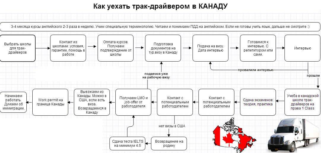 Как переехать в канаду: программа иммиграции с украины и из россии | 2022