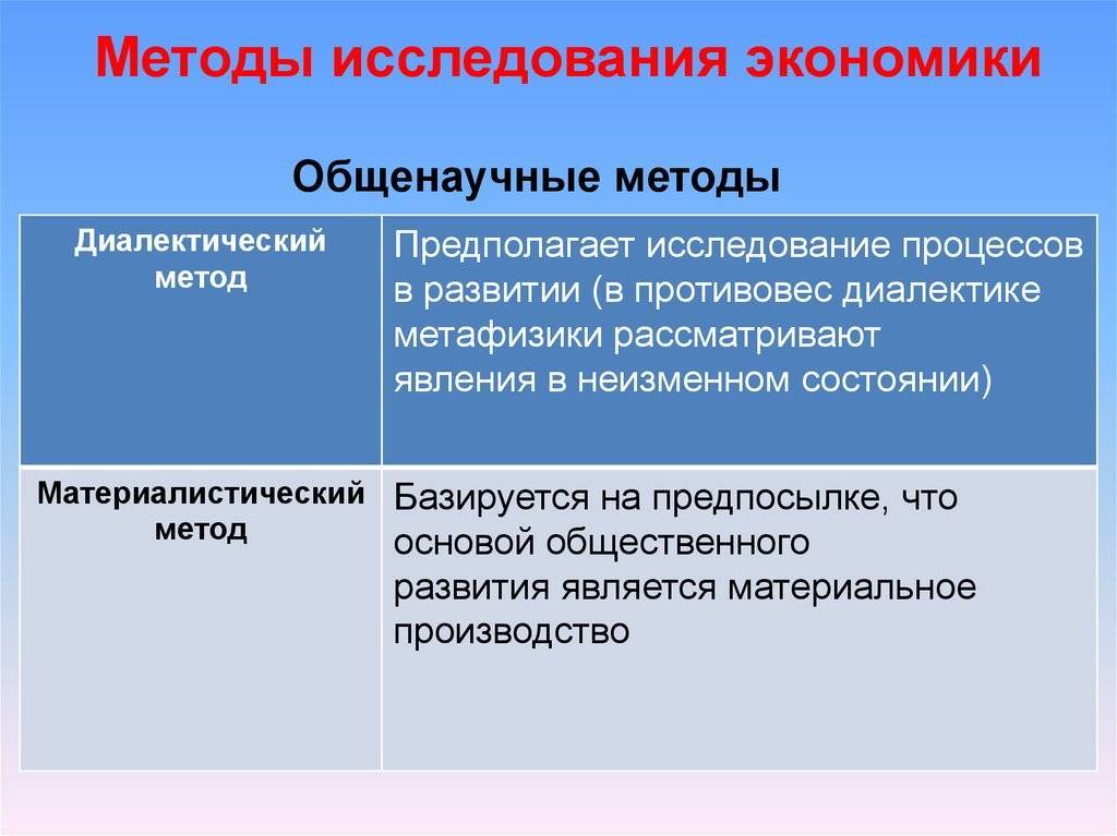 Методы экономических исследований. система экономических исследований :: businessman.ru