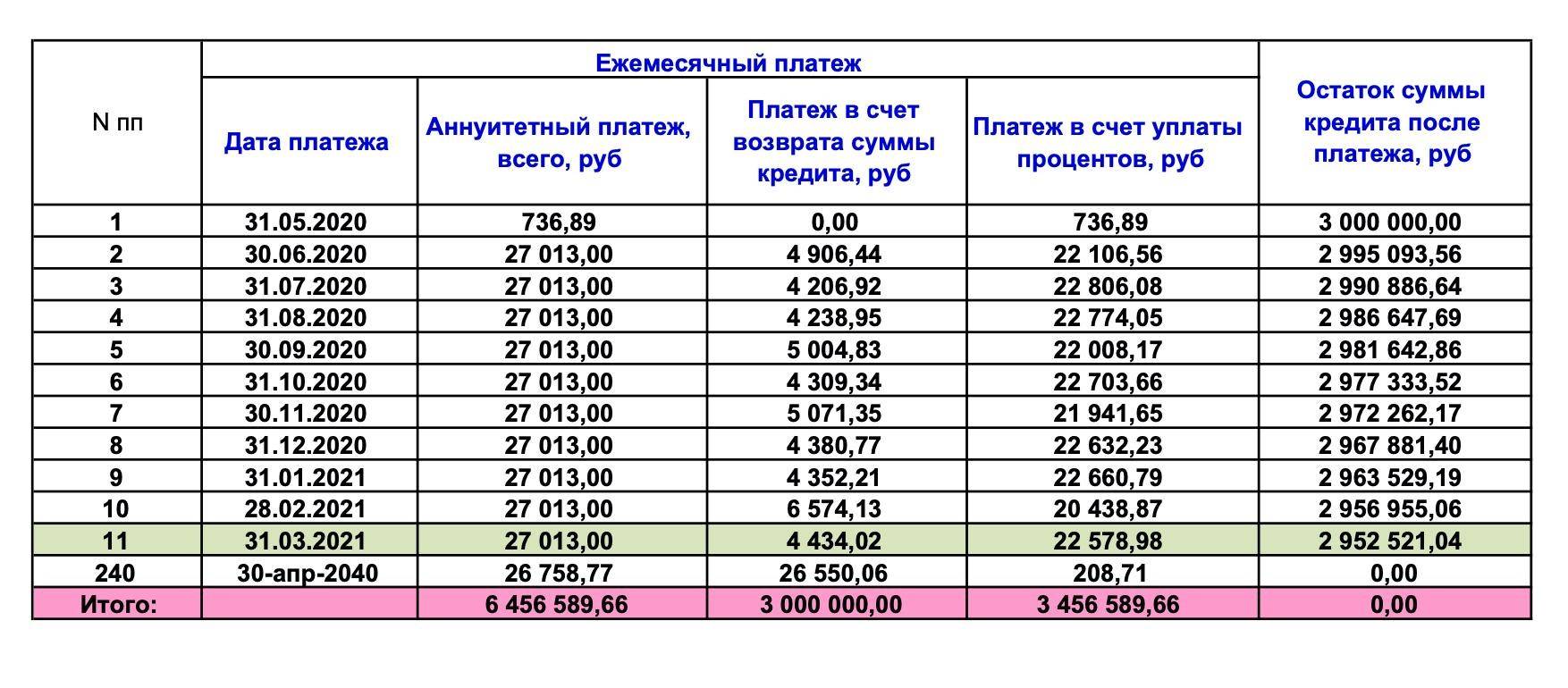 Россияне снова закредитовываются: объясняем, к чему приведет новый рост популярности банковских займов
