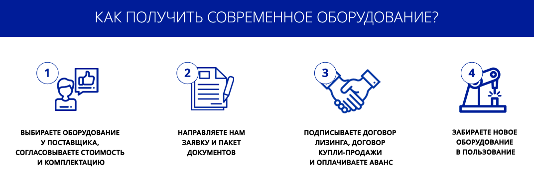 Клининговая компания с нуля. подробный бизнес-план с расчетами