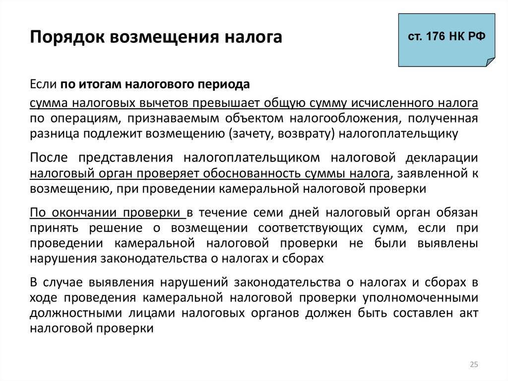 Возмещение ндс – taxslov.ru