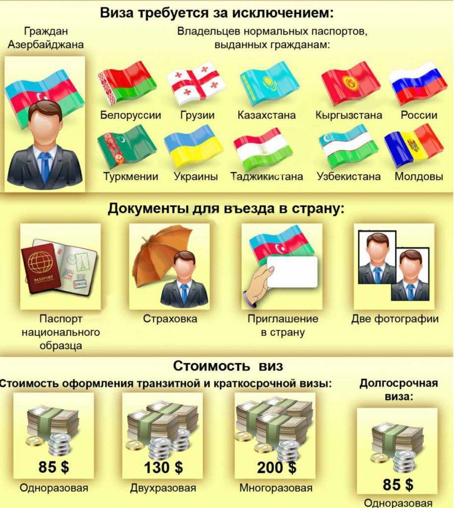 Едем в казахстан: нужны ли загранпаспорт и виза