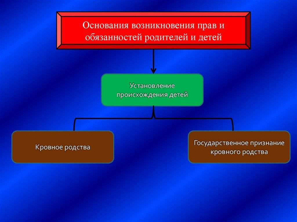 Семейный кодекс российской федерации2018 год