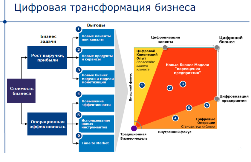 20 бизнес-книги за 2022 год, которые прокачивают навыки предпринимательства