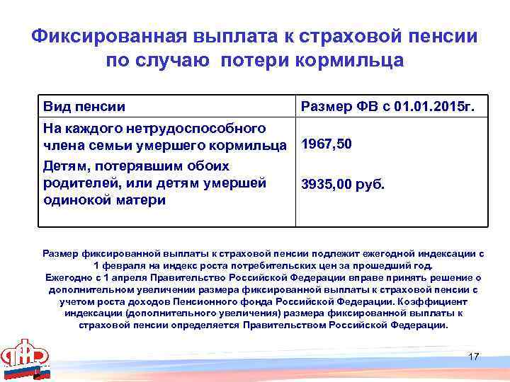 Федеральная социальная доплата к пенсии по потере кормильца: размер, условия назначения и сроки выплат :: businessman.ru