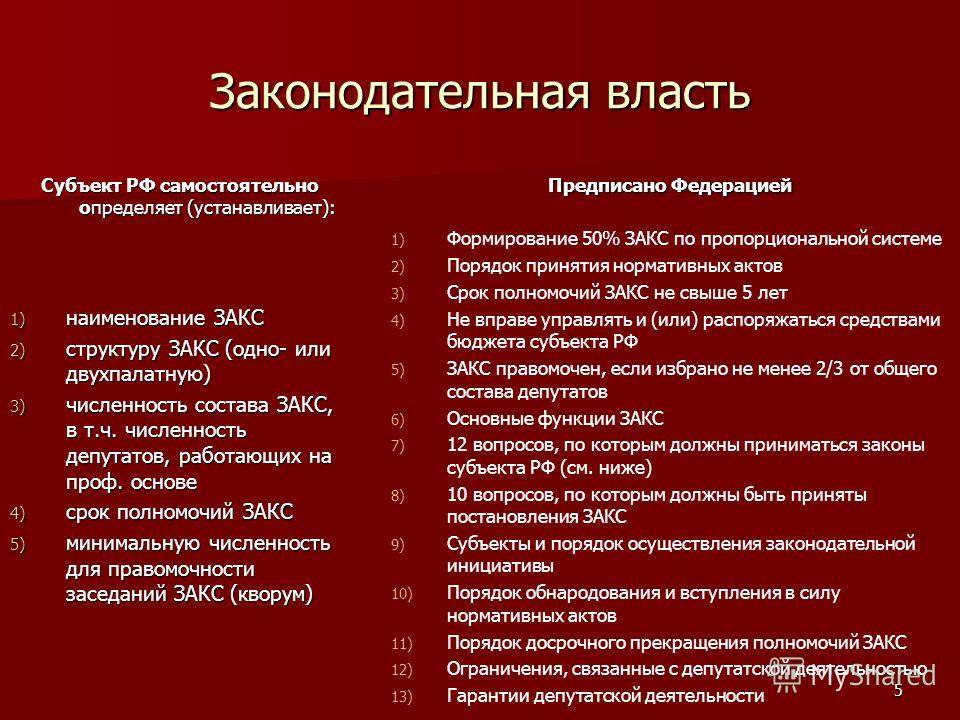 Проблемы взаимодействия законодательных (представительных) органов государственной власти субъектов российской федерации с федеральными органами власти