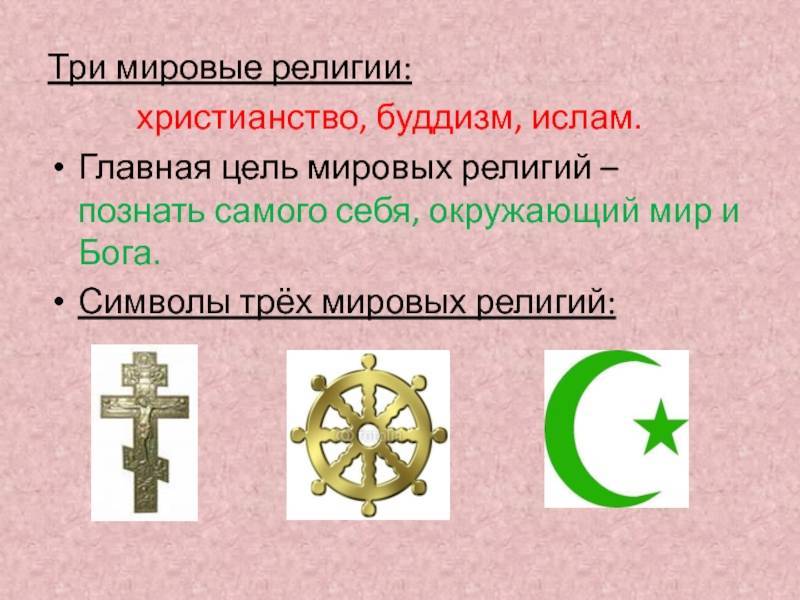 Религии мира: список
религии мира: список