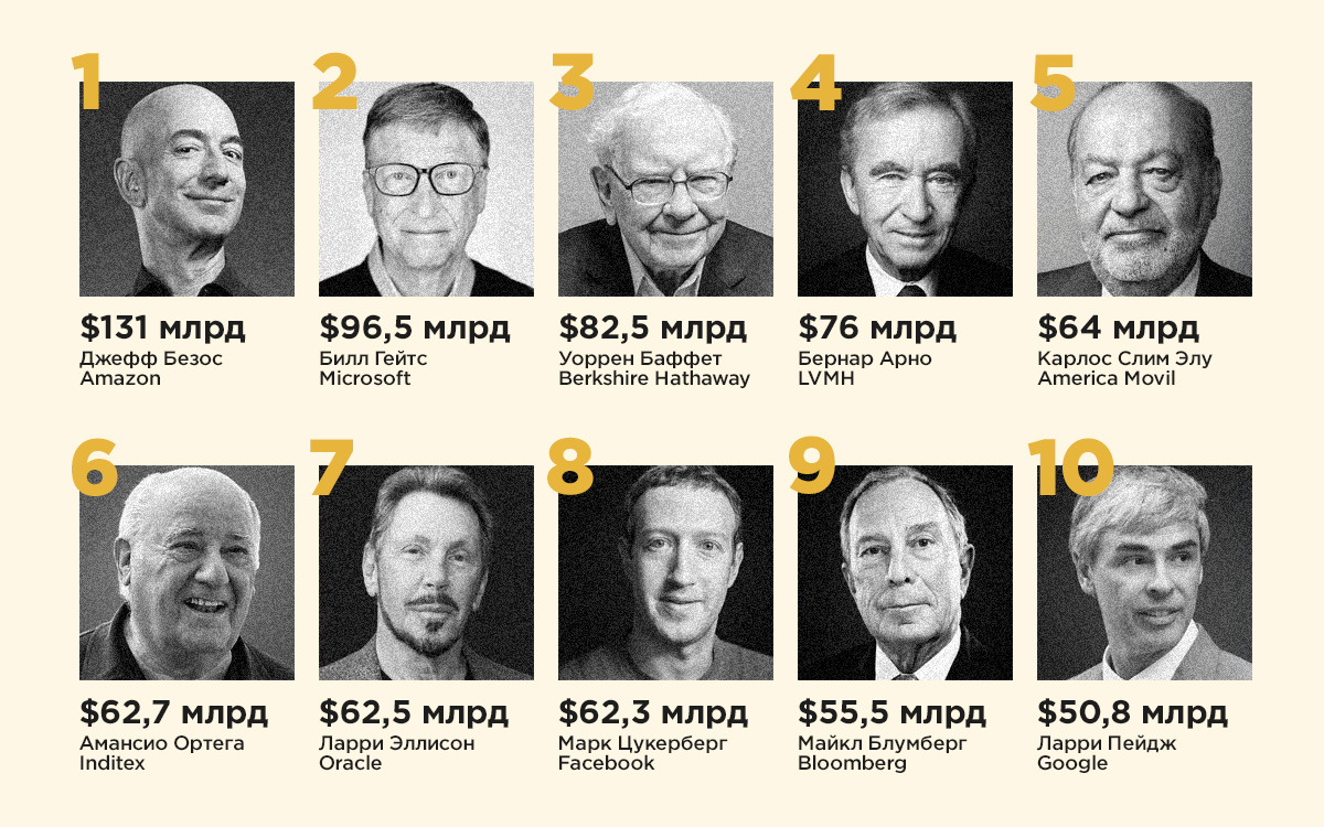 Самые богатые люди в мире: кто они и как добились успеха