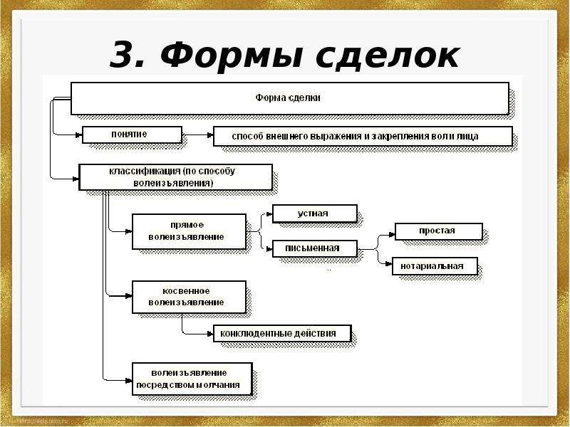 Договор обмена квартирами. юридические особенности при заключении сделок :: businessman.ru