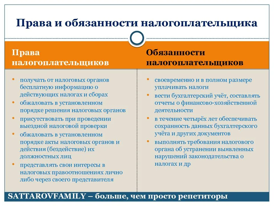 Налогоплательщик (плательщик сборов, плательщик страховых взносов) – taxslov.ru
