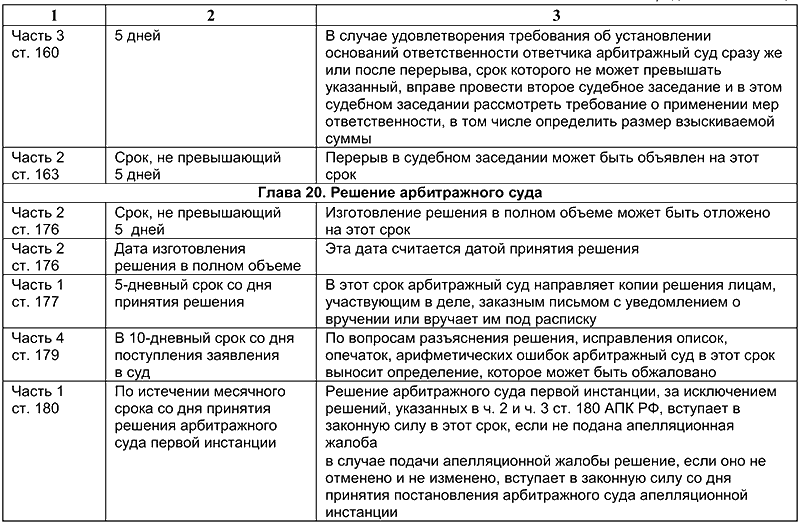 Подача апелляционной жалобы |  фнс россии  | 77 город москва