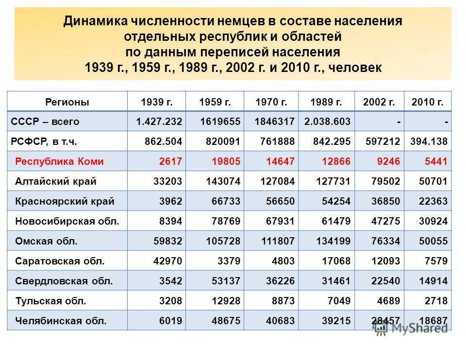 Численность населения петербурга на 2021 год, его состав и национальности