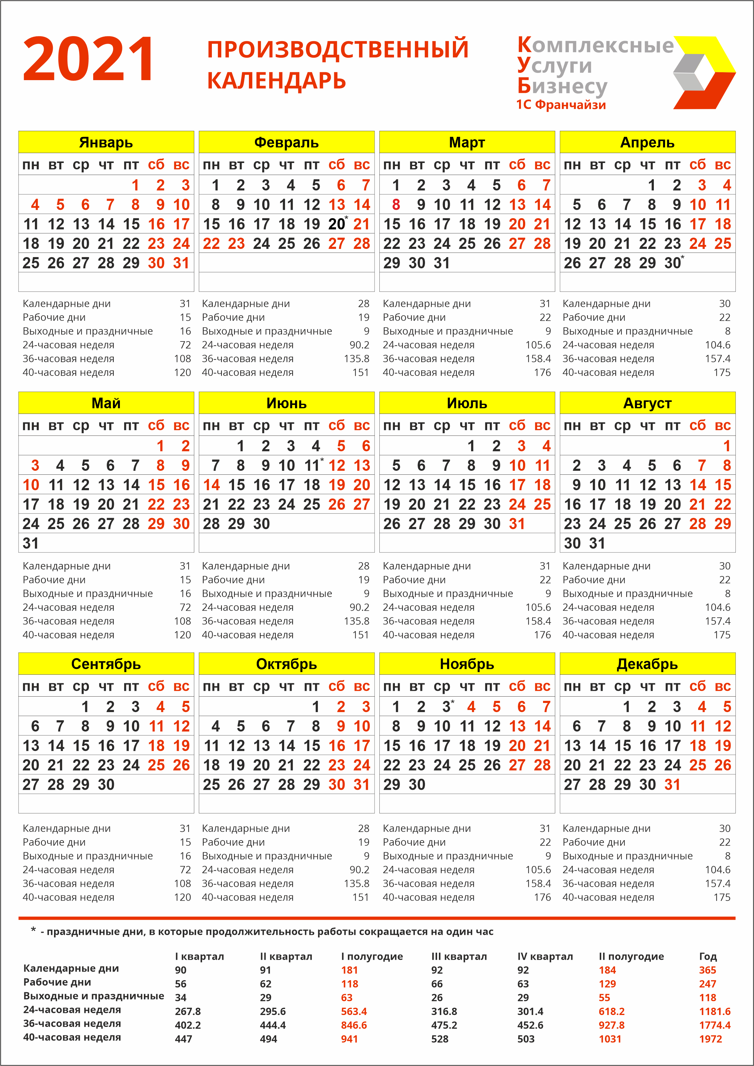 Производственный календарь январь. Норма часов сентябрь 2021 производственный календарь. Календарь 2022 с нормами рабочего времени. Производственный календарь 2021 с нормой часов. Норма рабочих дней в декабре 2021.