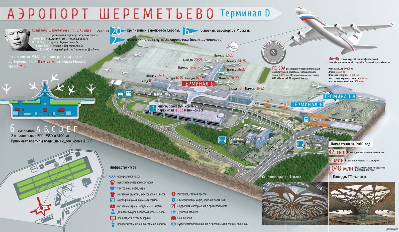 Карта аэропортов россии с городами и списком международных аэропортов
