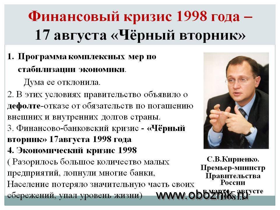 Что такое дефолт? объясняем значение понятий «простой и технический дефолт» простыми словами | bankstoday
