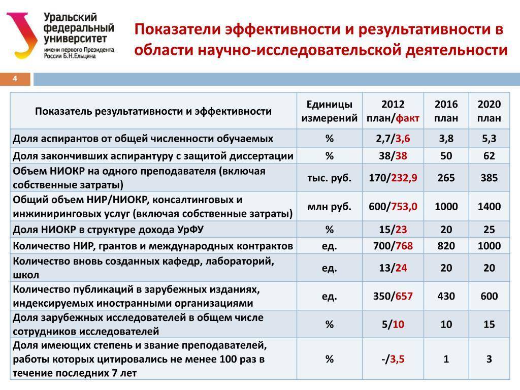 Ключевые показатели эффективности компании и персонала