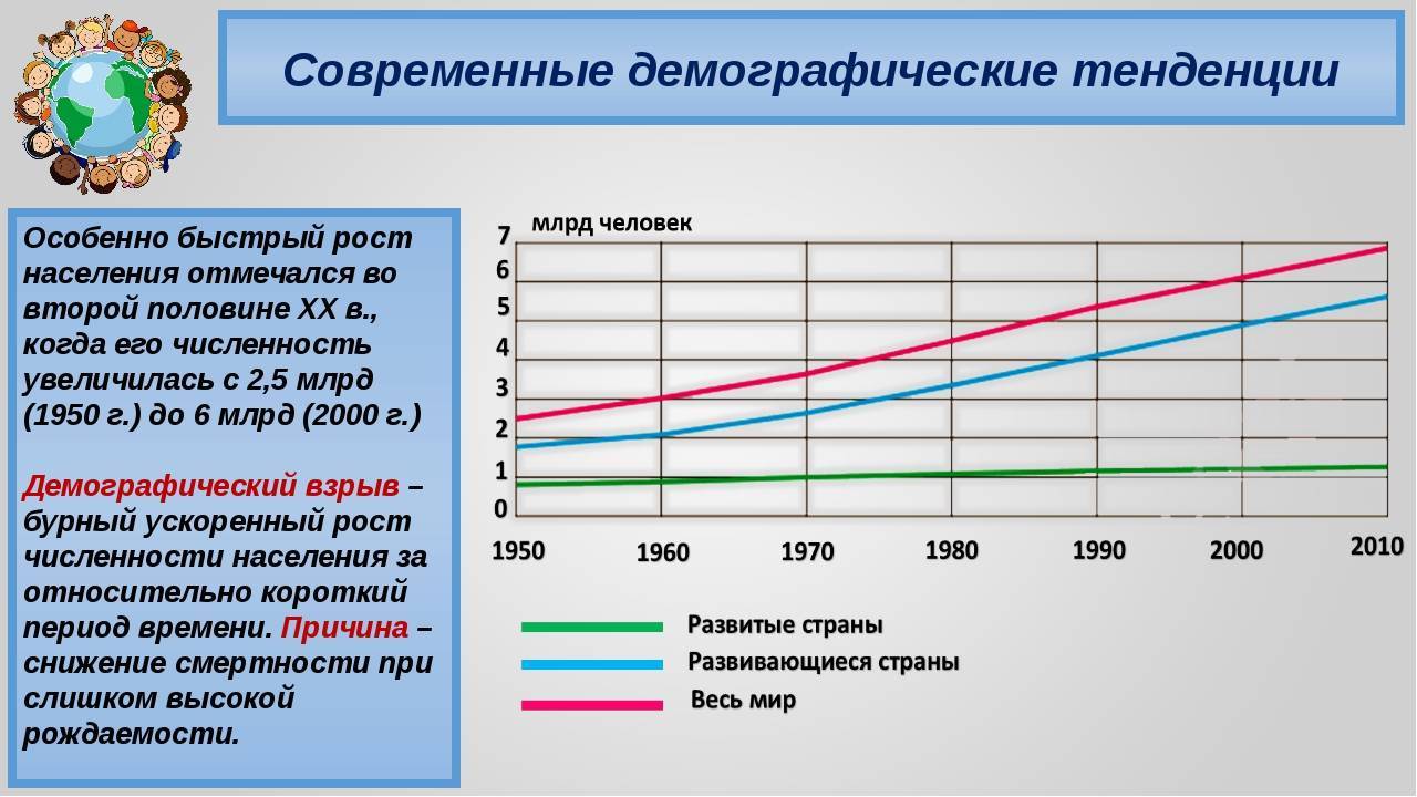 Средняя продолжительность жизни в россии