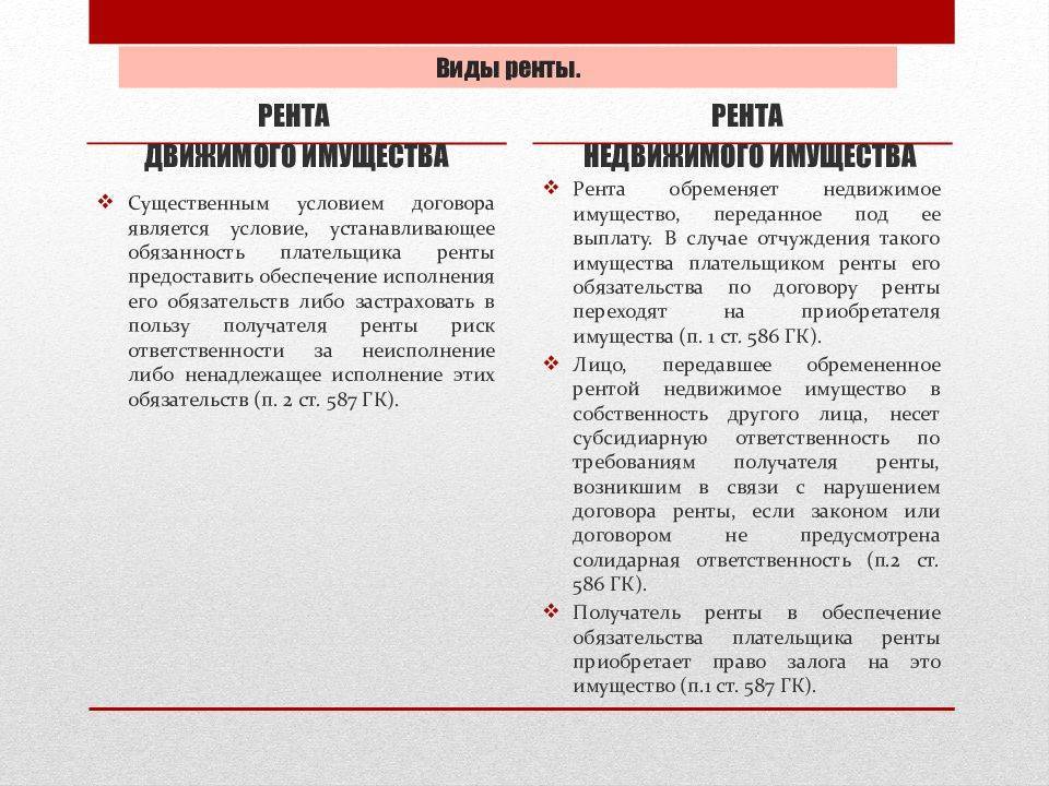 Постоянная рента: понятие, условия договора ренты. гражданское право :: businessman.ru