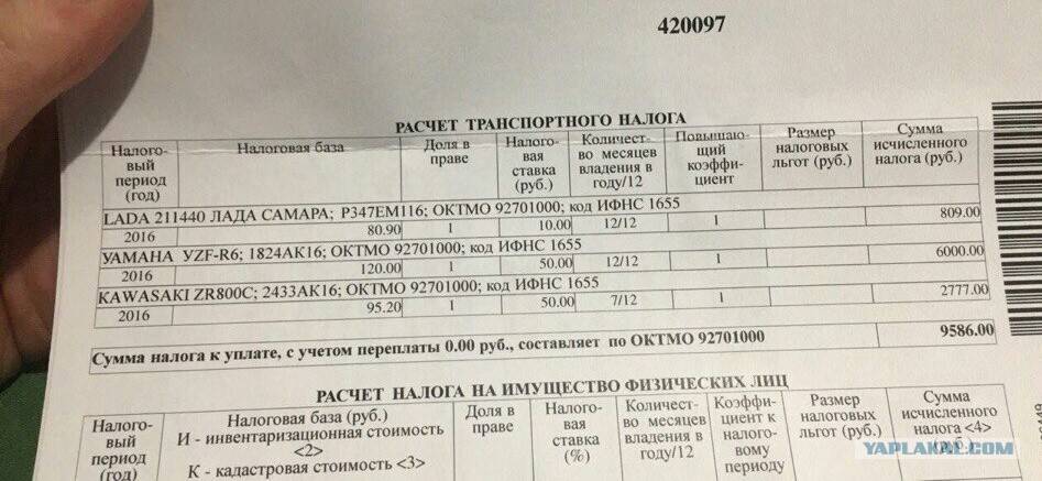 Транспортный налог на мотоцикл: ставка, калькулятор, льготы :: businessman.ru