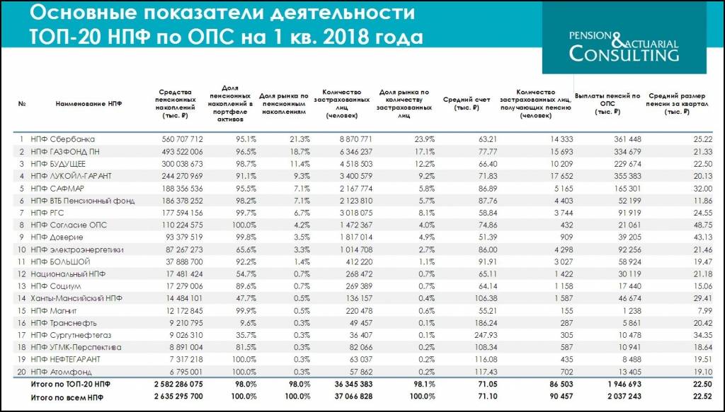 Топ-10 лучших компаний по нсж