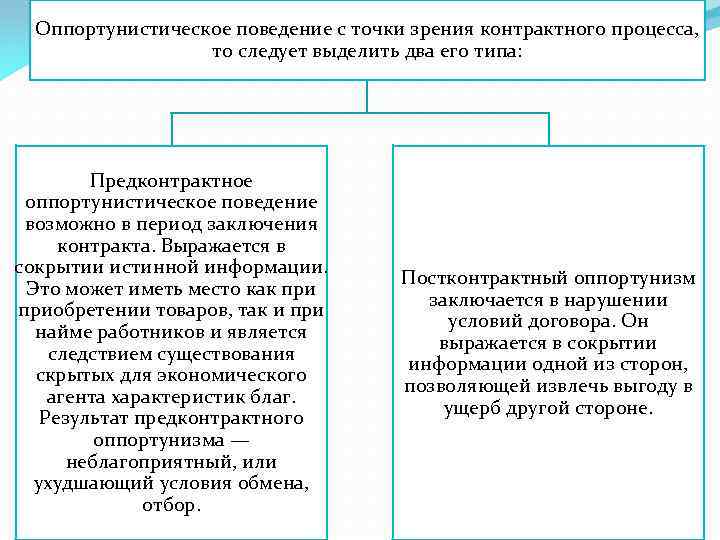 Оппортунистическое поведение: виды, примеры, способы предотвращения :: businessman.ru