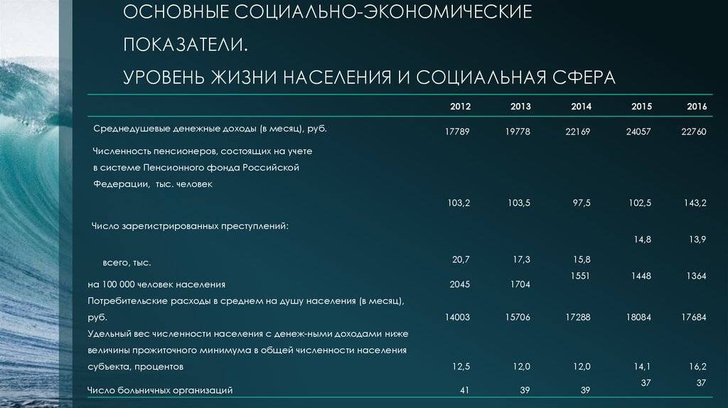 Статистика:продолжительность жизни в россии — русский эксперт