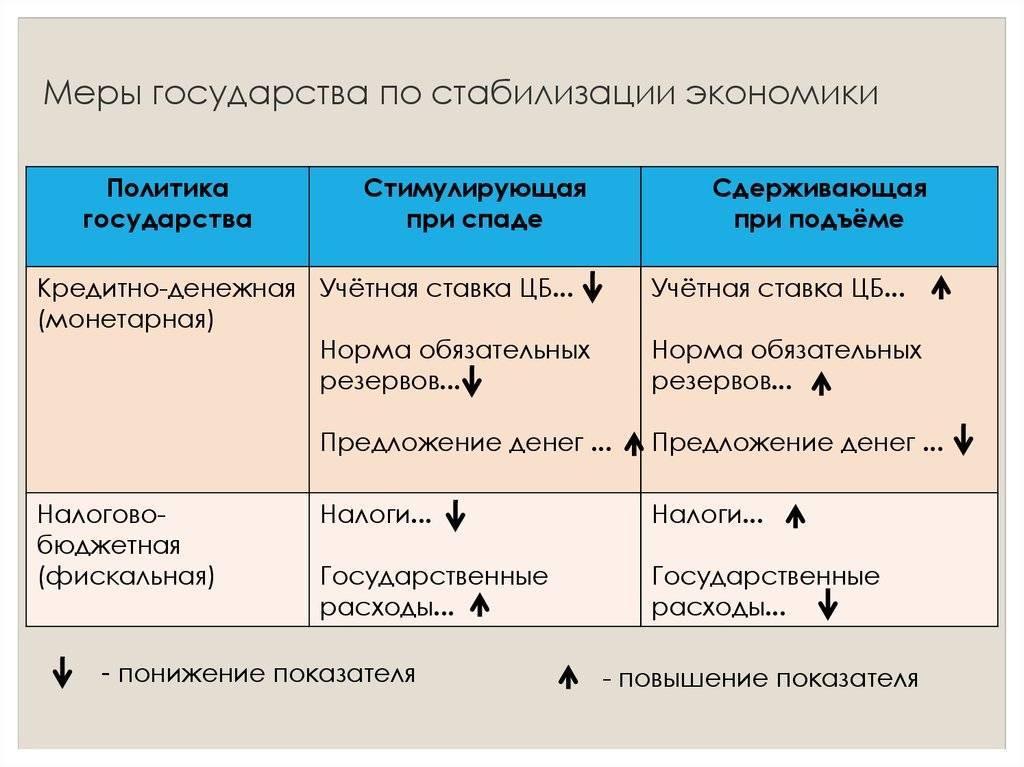 Норма обязательных резервов как экономический инструмент в различных странах :: businessman.ru