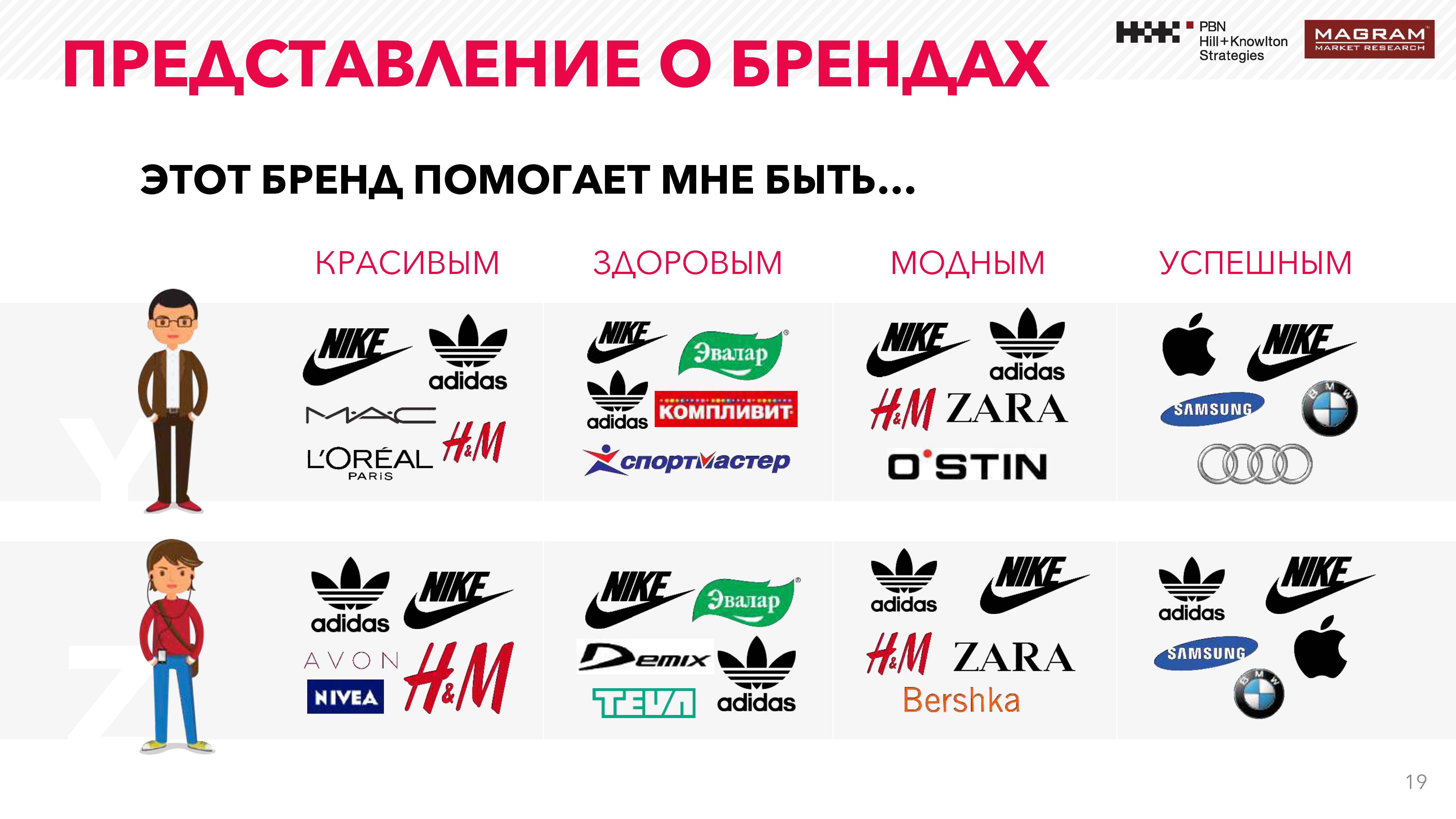Популярные бренды спортивной одежды. список лучших производителей :: businessman.ru