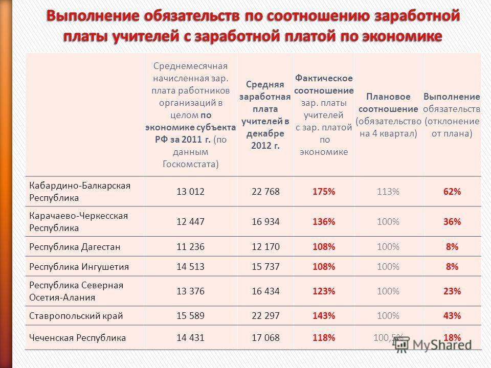 Повышение зарплаты бюджетникам в 2023 году в россии: последние новости