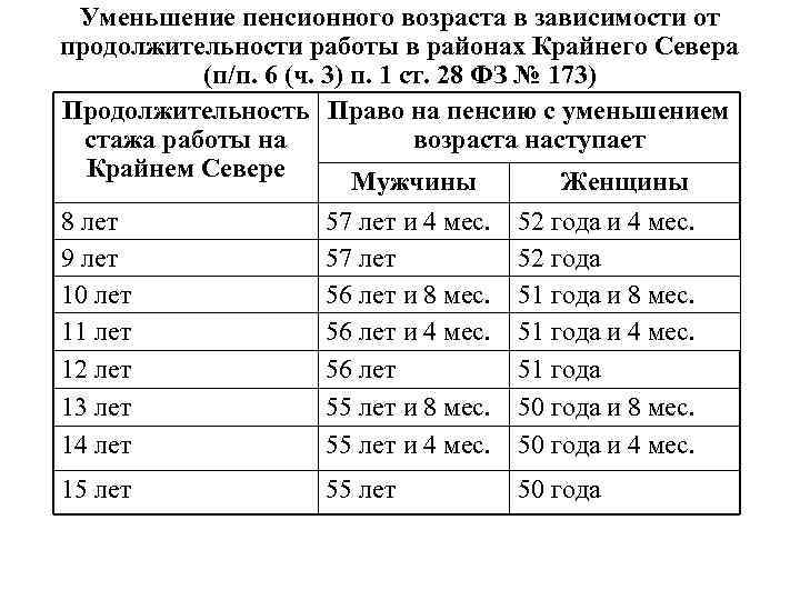 Северяне, врачи и учителя. поэтапные изменения пенсионной системы