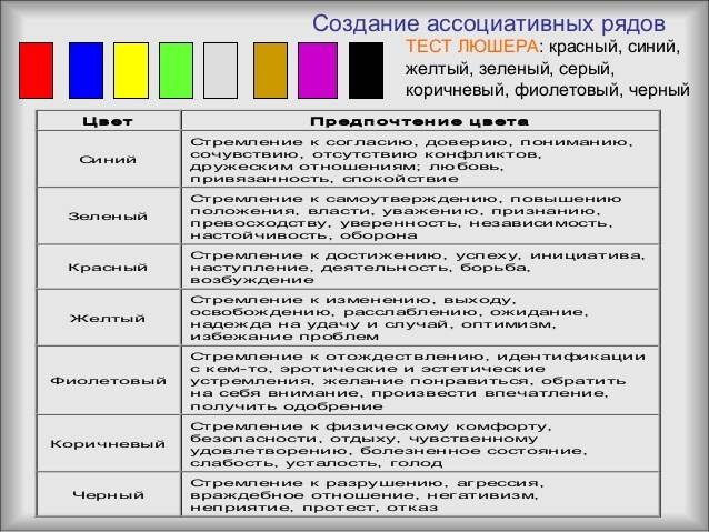 Ассоциация человека с цветом: расшифровка в психологии, кратко о значении цветов в психологии
