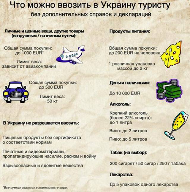Таможенные правила россии в 2021 году. что можно и что нельзя перевозить через границу