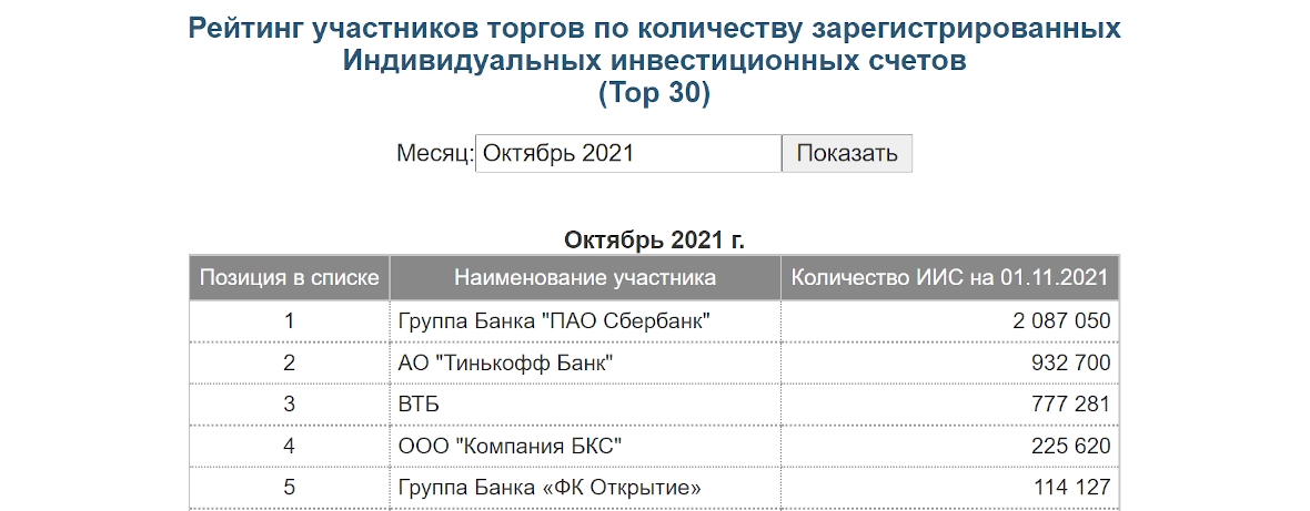 Открывать у брокера иис