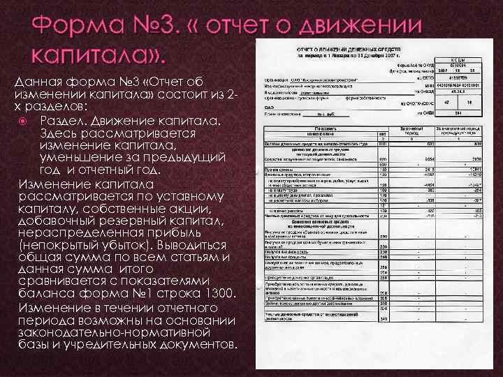 Отчет об изменениях капитала: порядок составления и образец заполнения бланка формы №3