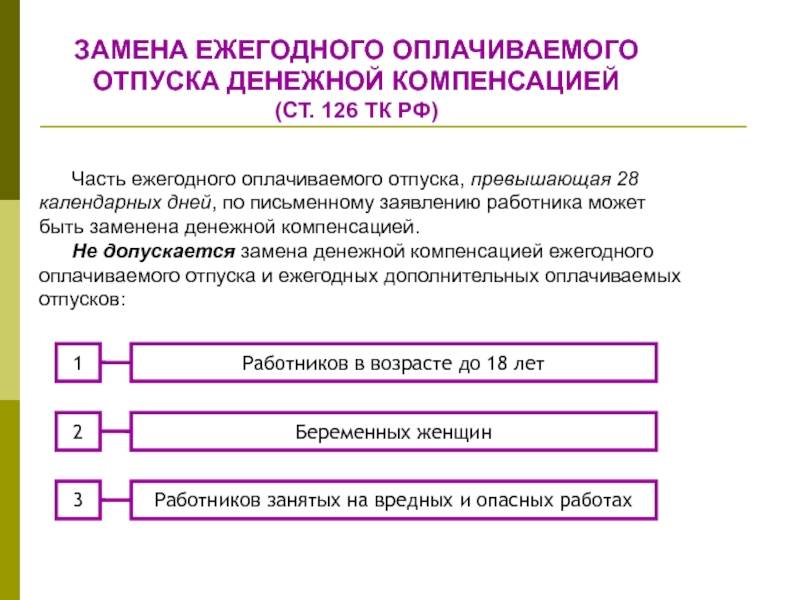Ст. 126 тк рф с комментариями 2021-2022 года (новая редакция с последними изменениями)