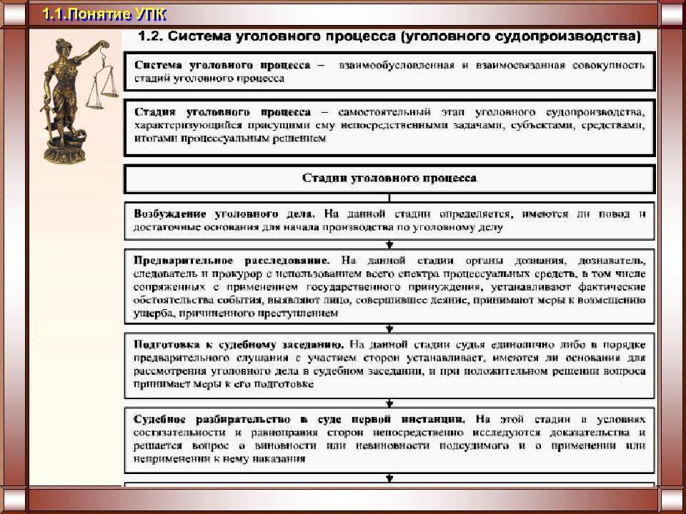 Ознакомление с материалами уголовного дела как гарантия защиты прав обвиняемого на этапе окончания предварительного следствия составлением обвинительного заключения - адвокат в самаре и москве - предс