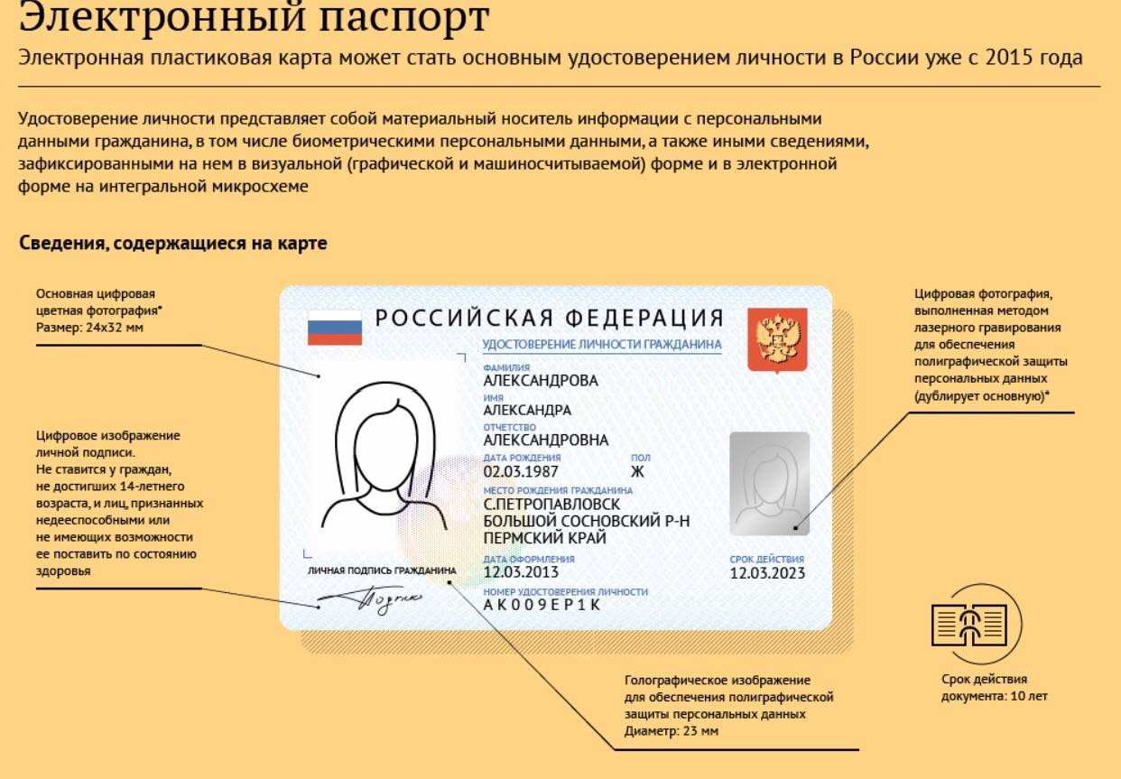 Электронный паспорт гражданина рф, правила получения