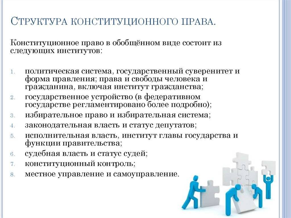 Система конституционного права россии как отрасли права :: businessman.ru