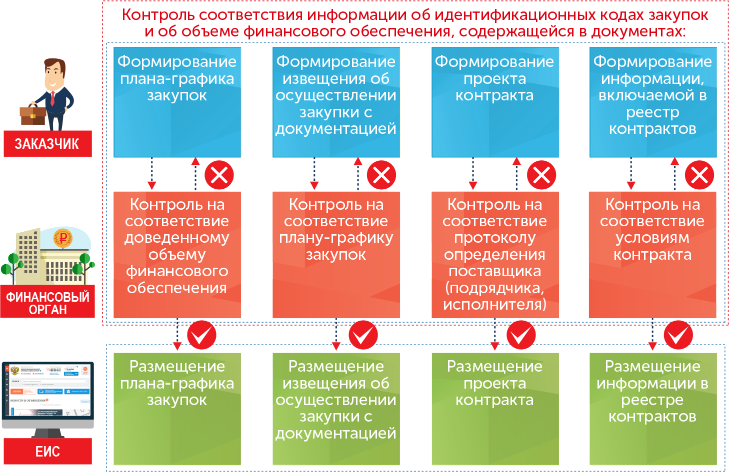 Ликвидация ооо - пошаговая инструкция в 2022 году + примеры